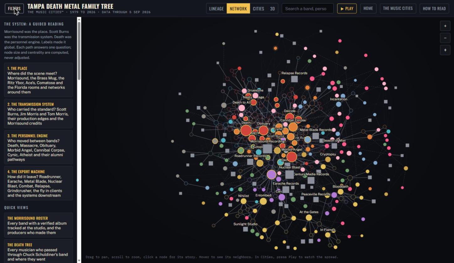Network map of the Tampa death metal scene, 1979 to 2026